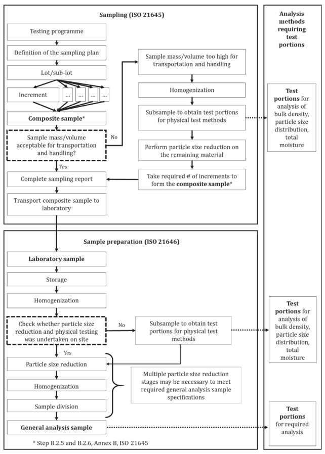 iso 2500 sampling plan iso 2500 sampling plan